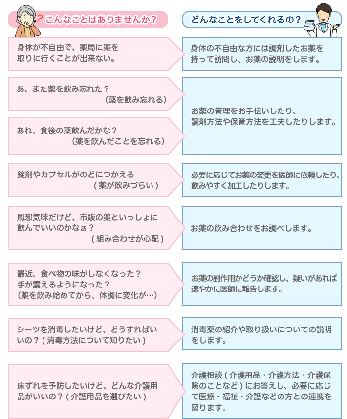 「在宅可能薬局」の薬剤師が出来ること。