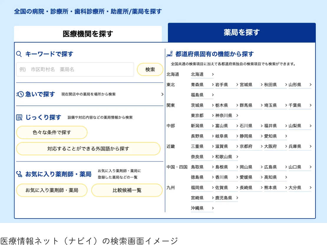 医療情報ネット(ナビイ)の検索画面イメージ